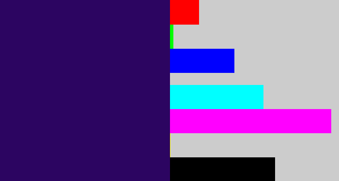 Hex color #2c0561 - dark indigo