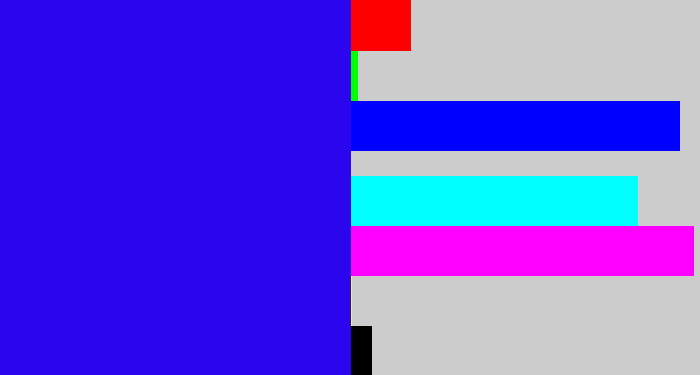 Hex color #2c05ef - ultramarine blue