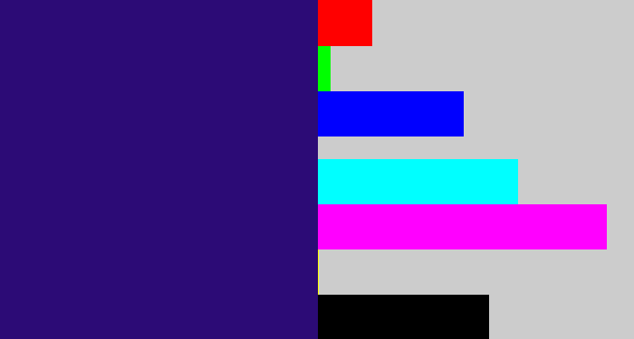 Hex color #2c0b76 - indigo