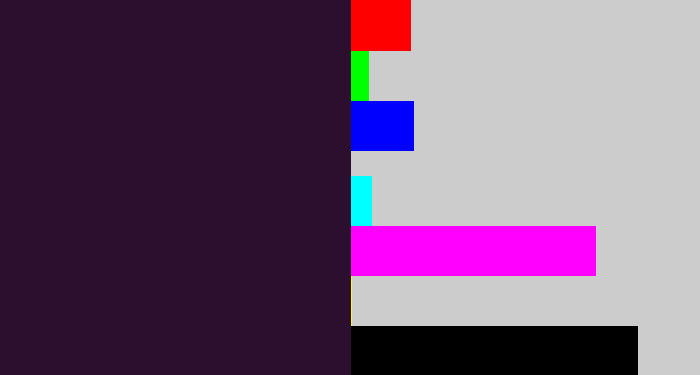 Hex color #2c0e2f - very dark purple