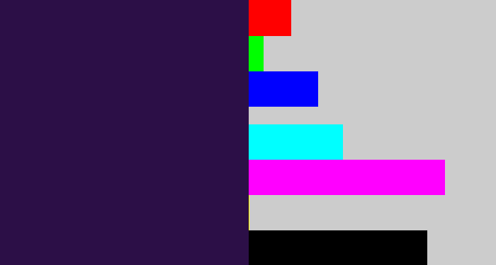 Hex color #2c0f47 - dark purple