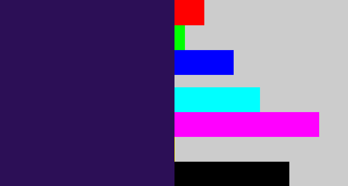 Hex color #2c0f56 - dark indigo