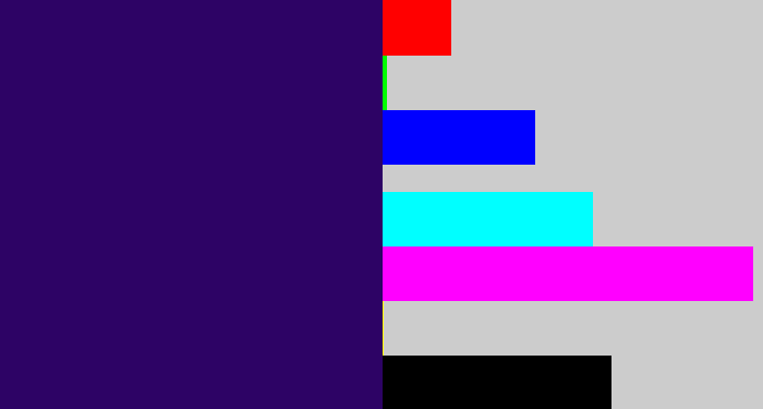 Hex color #2d0365 - dark indigo