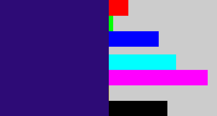 Hex color #2d0b76 - indigo