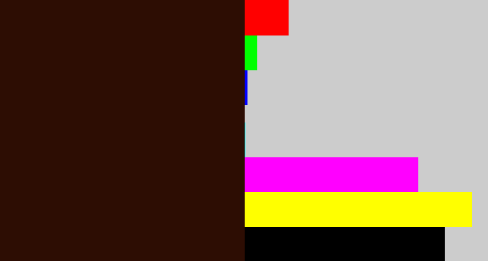 Hex color #2d0d03 - dark brown