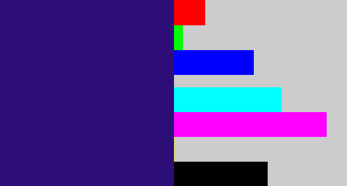 Hex color #2d0e76 - indigo