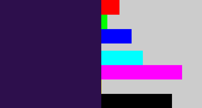 Hex color #2d0f4c - dark indigo