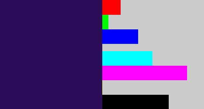 Hex color #2d0f58 - dark indigo