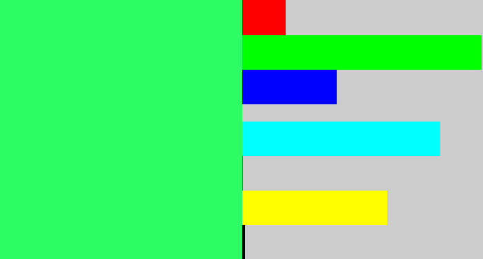 Hex color #2dfc64 - bright light green