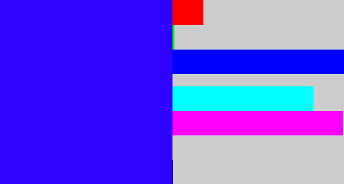 Hex color #2e02fe - strong blue