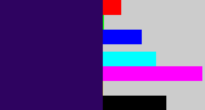 Hex color #2e0360 - dark indigo