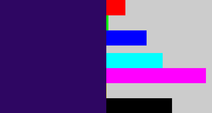 Hex color #2e0662 - dark indigo