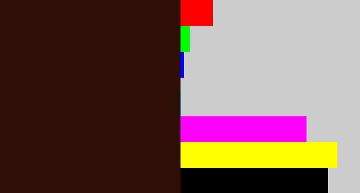 Hex color #2e0e06 - dark brown