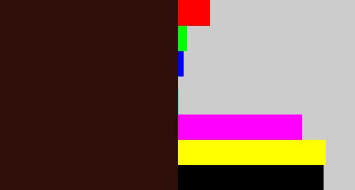 Hex color #2e0e08 - dark brown