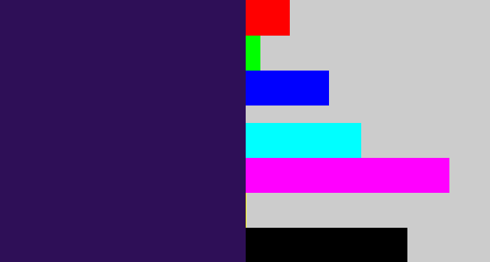 Hex color #2e0f57 - dark indigo