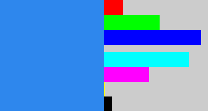Hex color #2e87ed - dodger blue