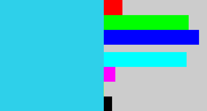 Hex color #2ed0ea - bright light blue