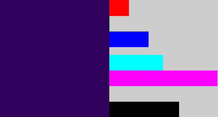 Hex color #2f015d - dark indigo