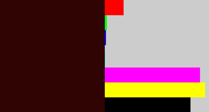 Hex color #2f0402 - dark maroon