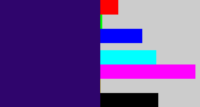 Hex color #2f056c - indigo