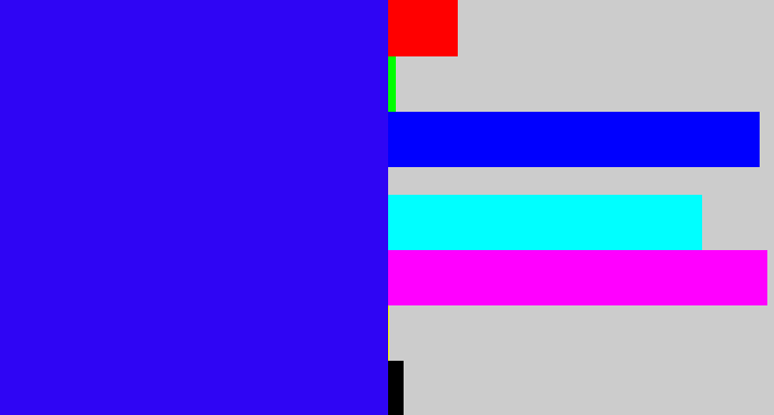 Hex color #2f05f4 - ultramarine blue