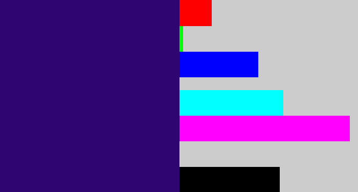 Hex color #2f066f - indigo