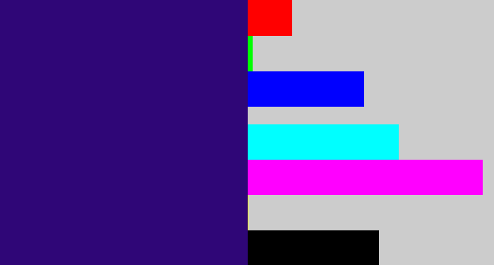 Hex color #2f0677 - indigo