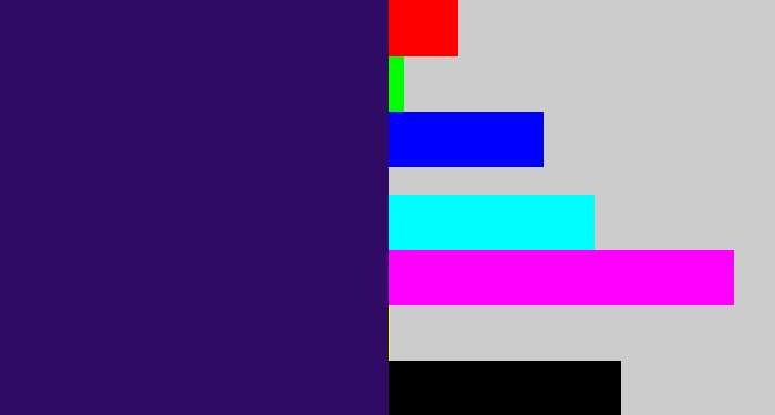 Hex color #2f0b65 - dark indigo