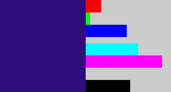 Hex color #2f0d7a - indigo