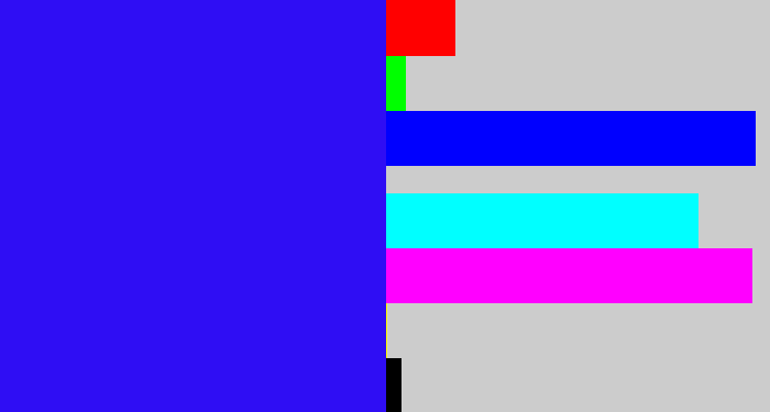 Hex color #2f0df4 - ultramarine blue