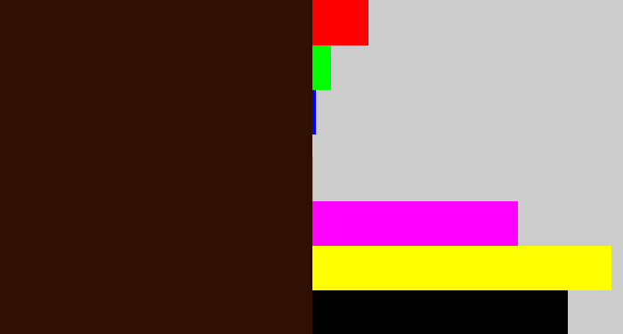 Hex color #2f1002 - dark brown