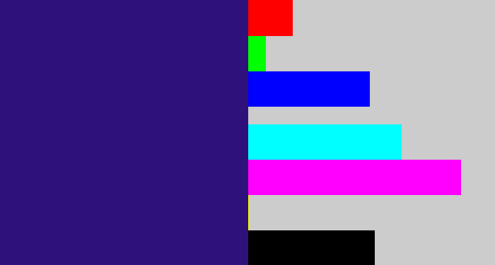 Hex color #2f117c - indigo