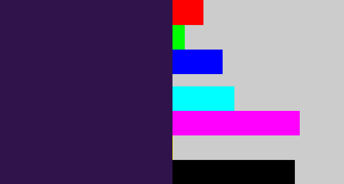 Hex color #2f134a - dark purple