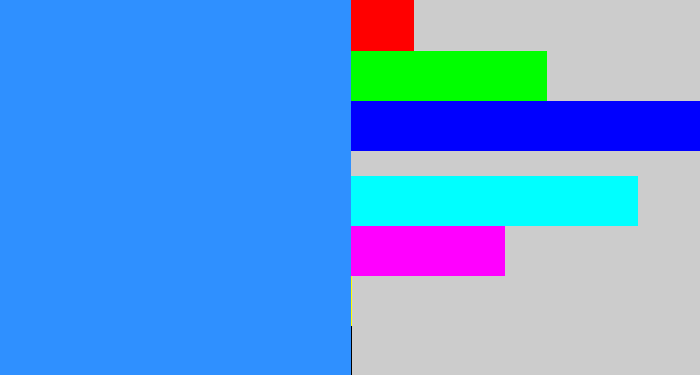 Hex color #2f90ff - dodger blue