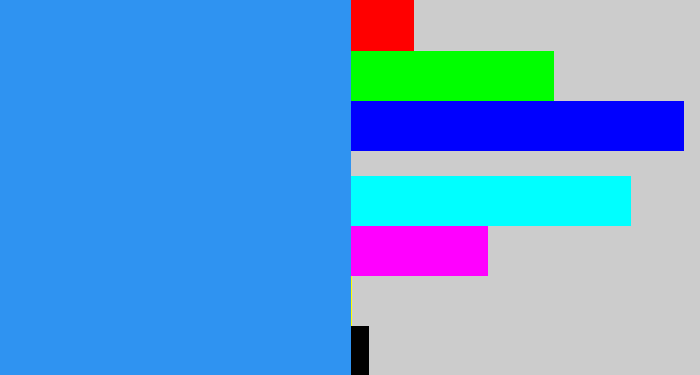 Hex color #2f93f1 - dodger blue