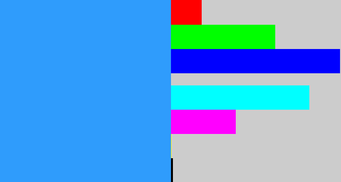 Hex color #2f9cfc - dodger blue