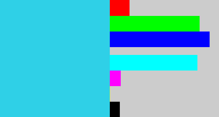 Hex color #2fd0e7 - bright light blue
