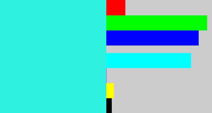 Hex color #2ff1df - bright light blue