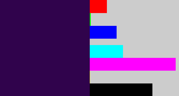 Hex color #30034c - dark violet