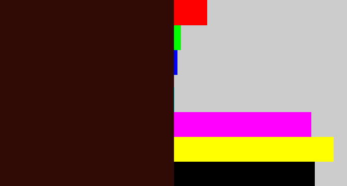 Hex color #300a04 - dark maroon