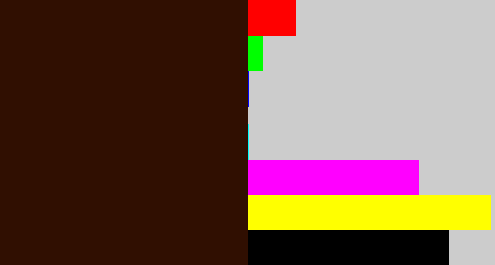 Hex color #300f01 - dark brown