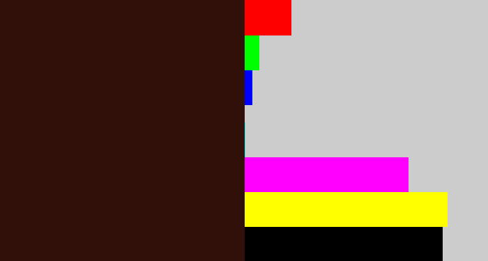 Hex color #301008 - dark brown