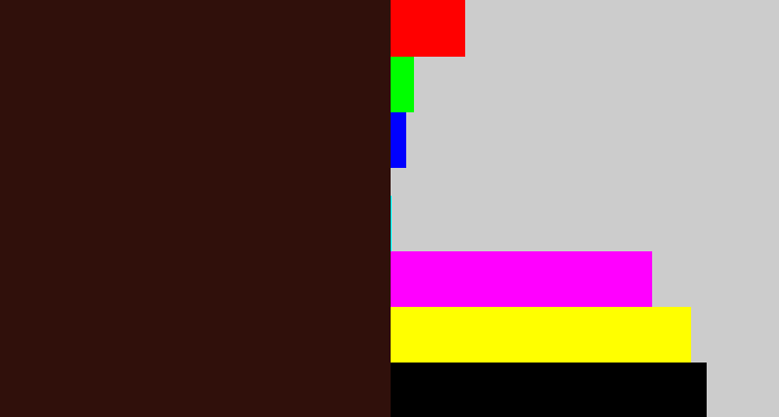 Hex color #30100b - dark brown