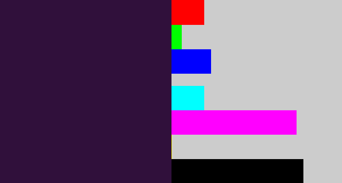 Hex color #30103b - dark purple