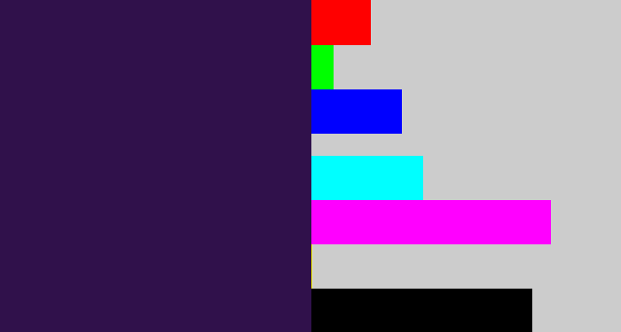 Hex color #30114b - dark purple