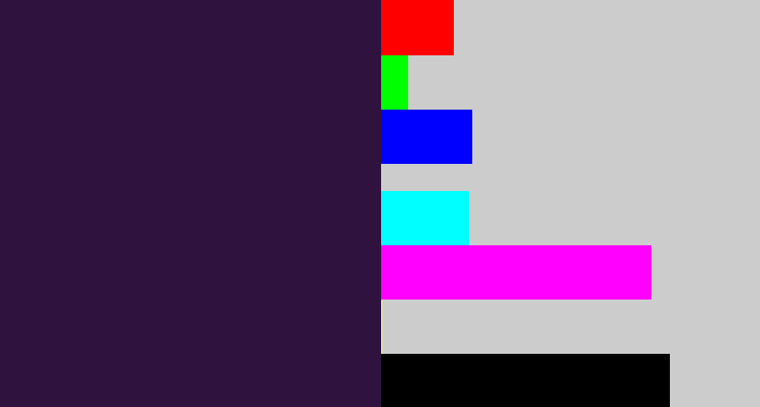 Hex color #30123e - dark purple