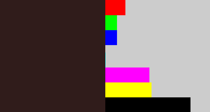 Hex color #301c1b - dark brown