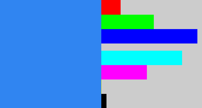 Hex color #3085f1 - dodger blue