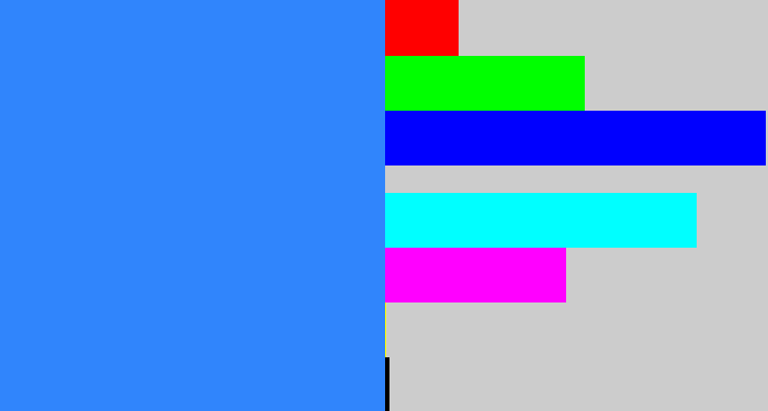 Hex color #3085fc - dodger blue