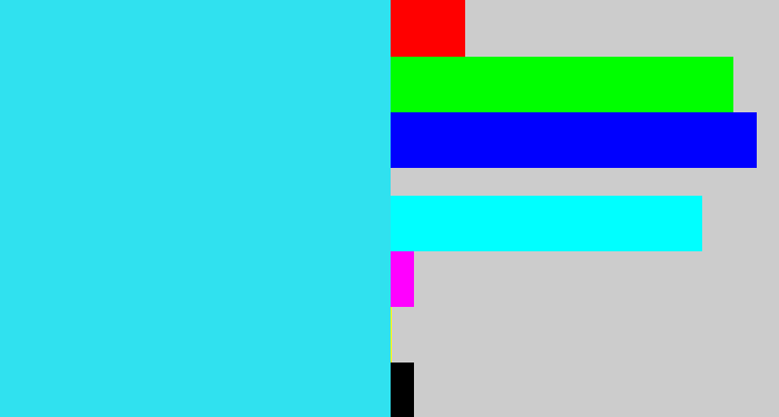 Hex color #30e1ef - bright light blue